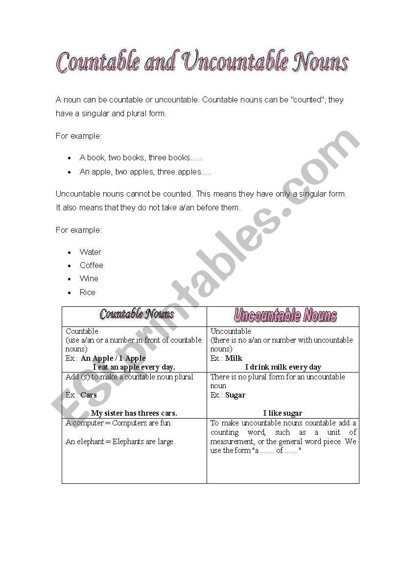 Countable and Uncountable nouns