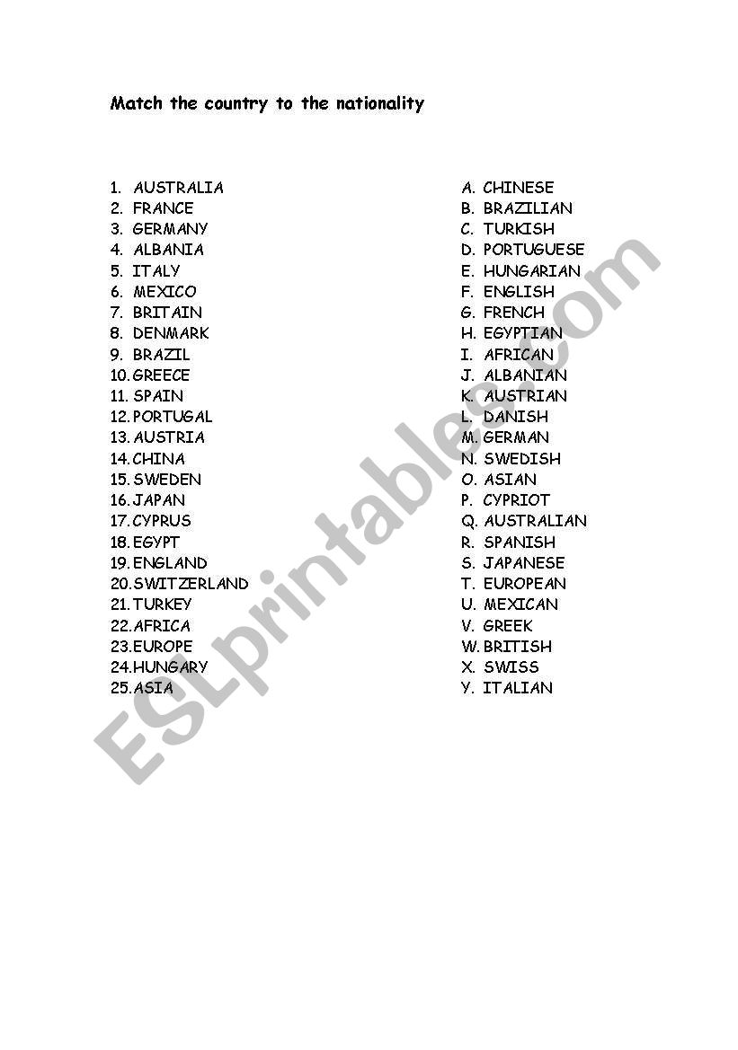 countries and nationalities worksheet