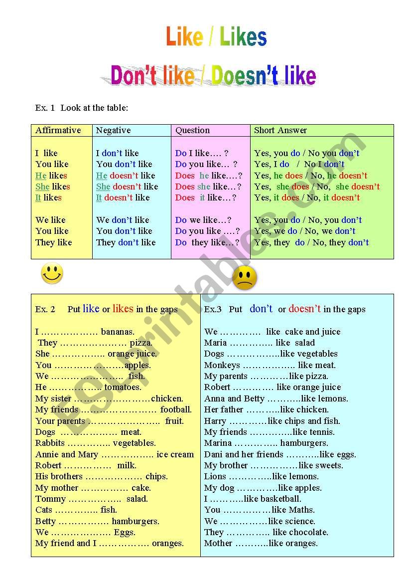 Like / Likes   - DonÂ´t like/ DoesnÂ´t like