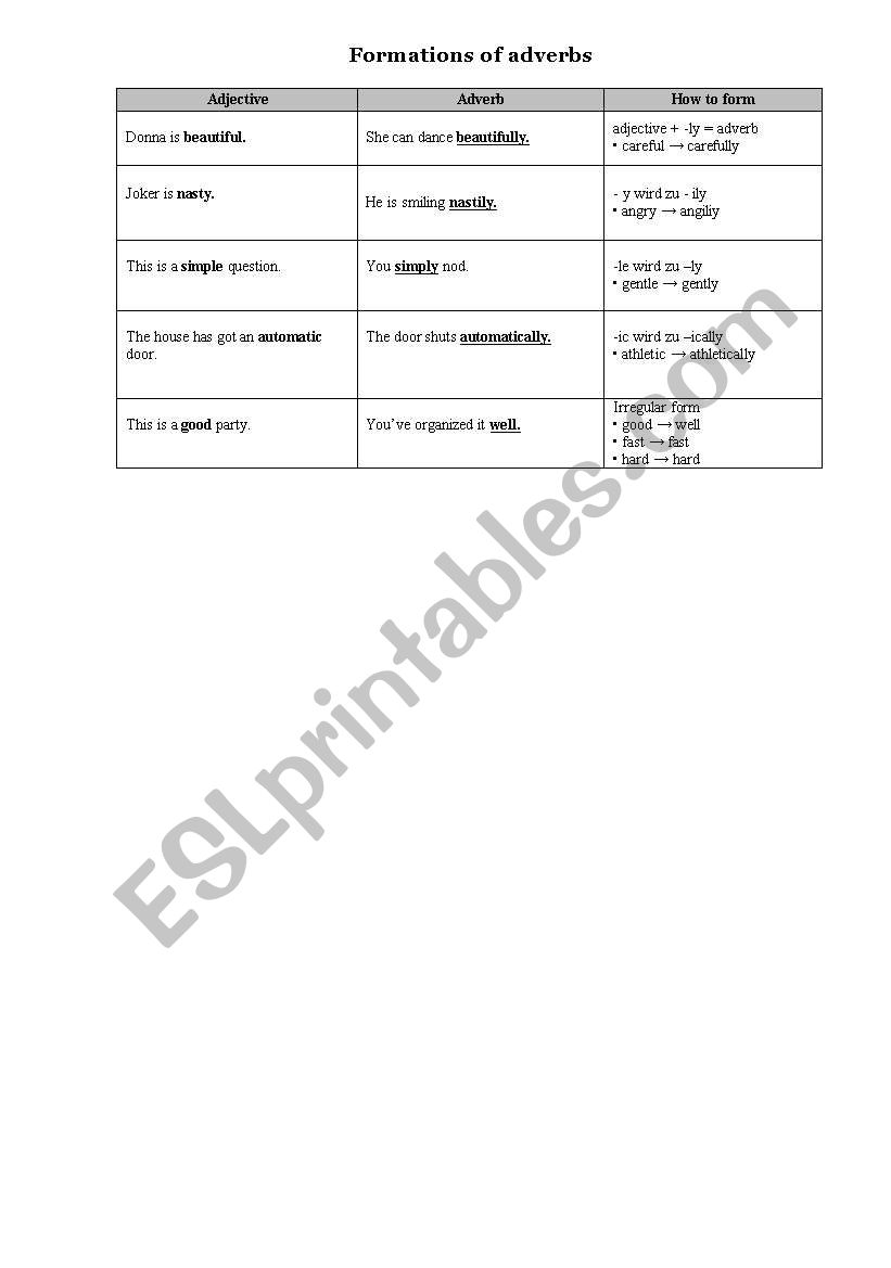 Formation of ADVERBS worksheet