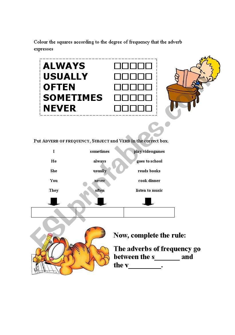 FREQUENCY ADVERBS AWARENESS-RAISING STAGE