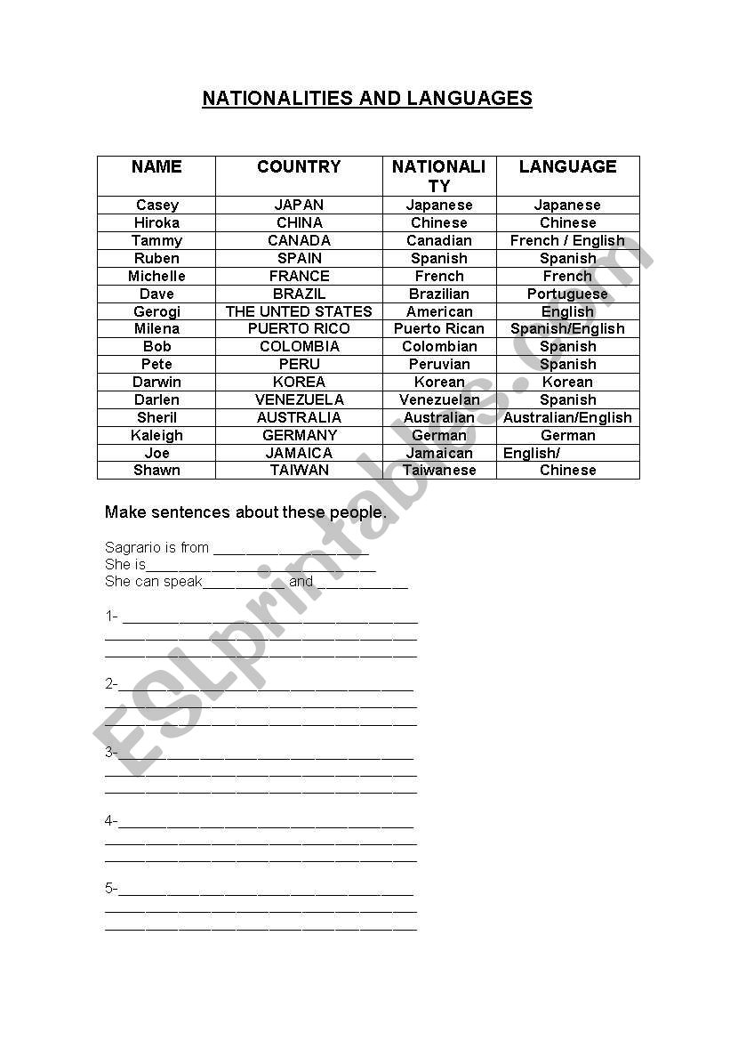 COUNTRIES AND NATIONALITIES worksheet