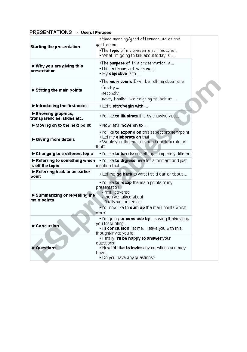 Presentaion Useful phrases worksheet