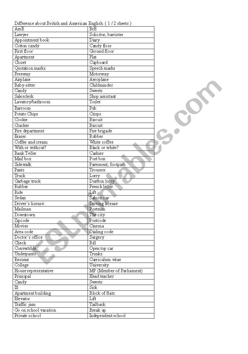 Difference about American and British English (1 sheet from 2)