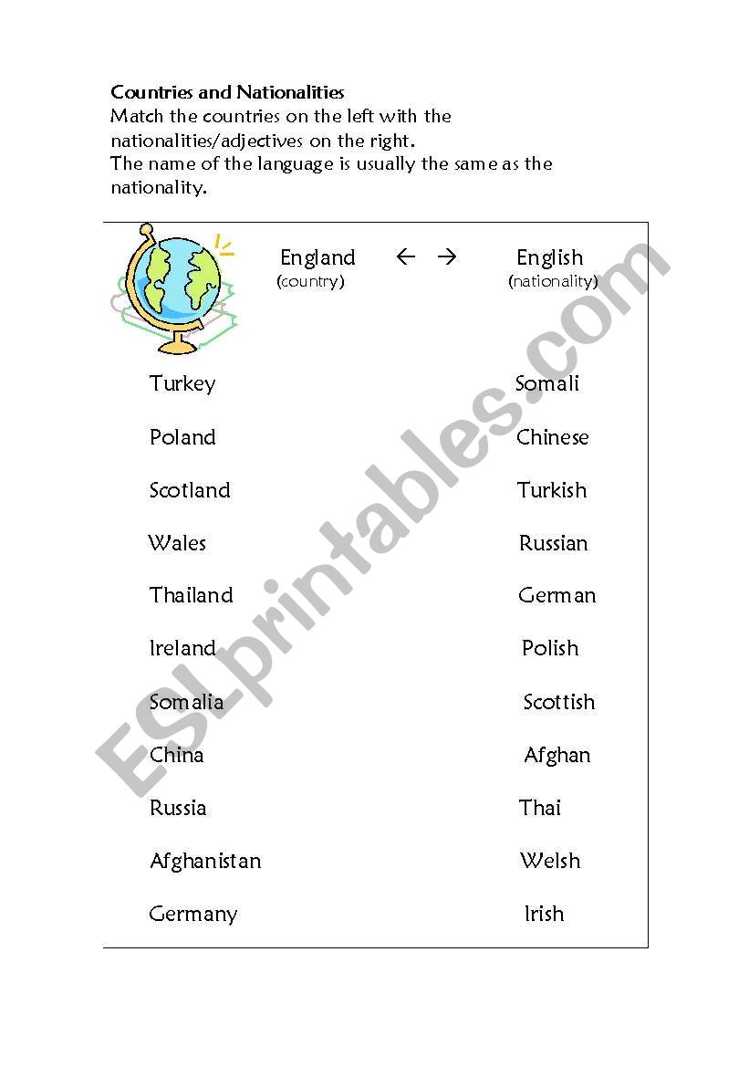 Countries and nationalities worksheet