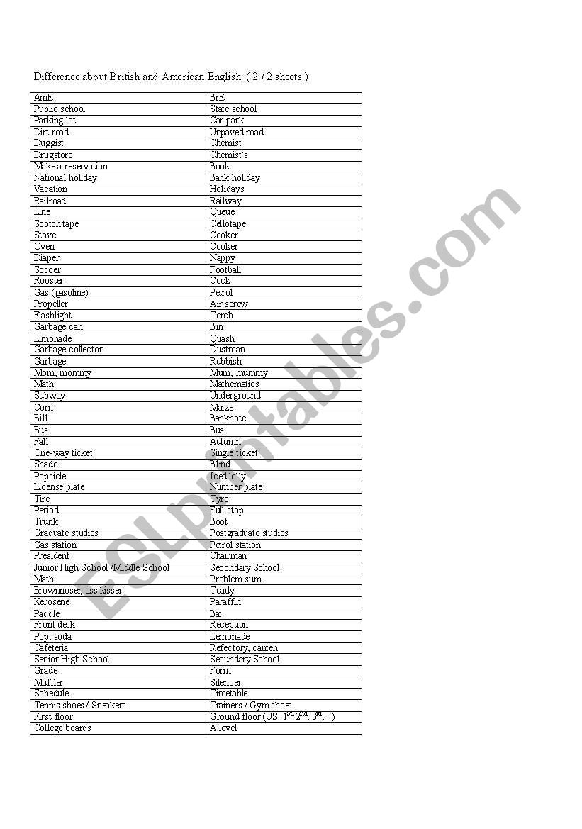 Difference about American and British English (sheet 2 of 2)