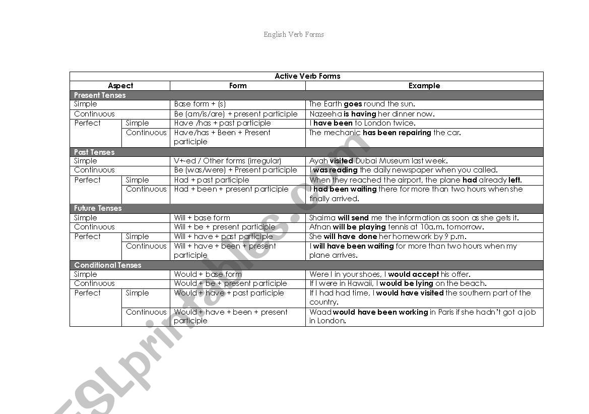 English Verb Forms worksheet