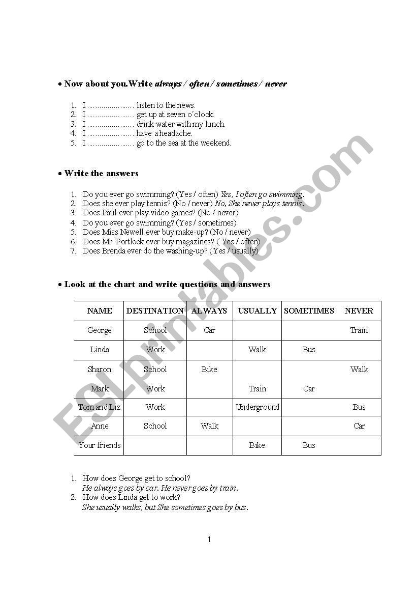 Adverbs worksheet