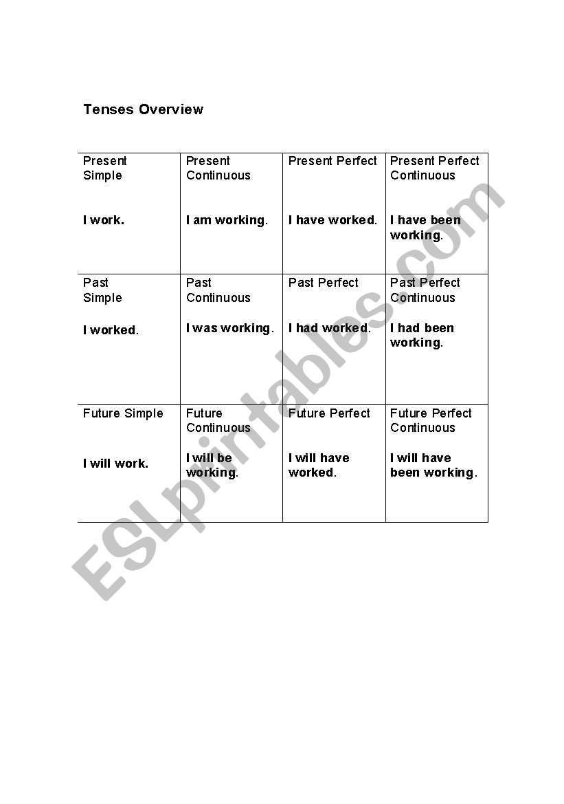 tenses worksheet