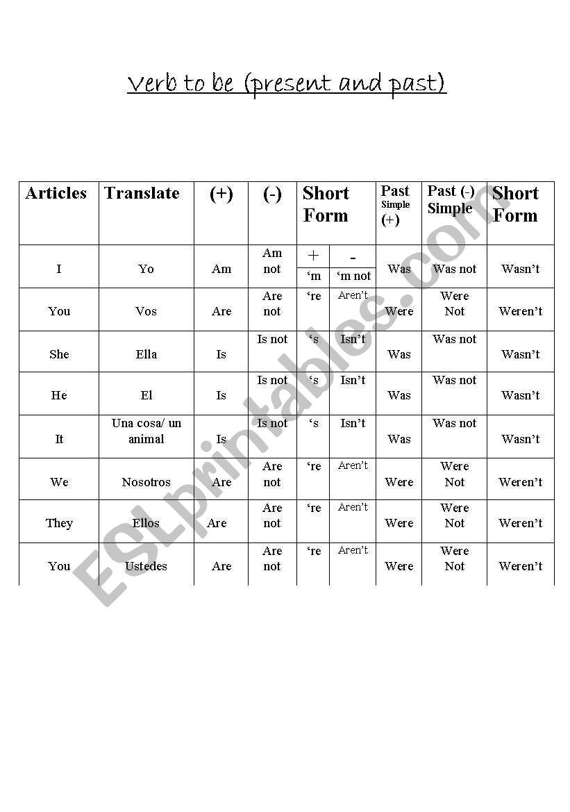 verb to be!  worksheet