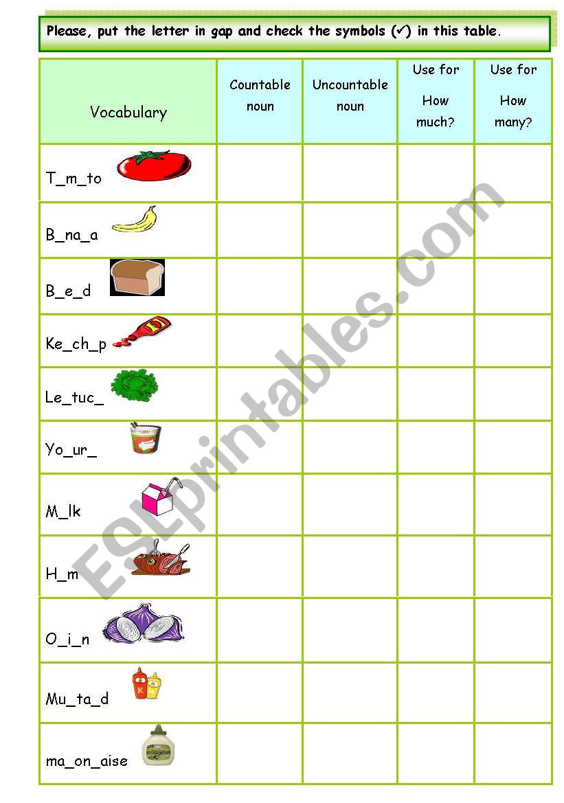 countable and uncountable noun