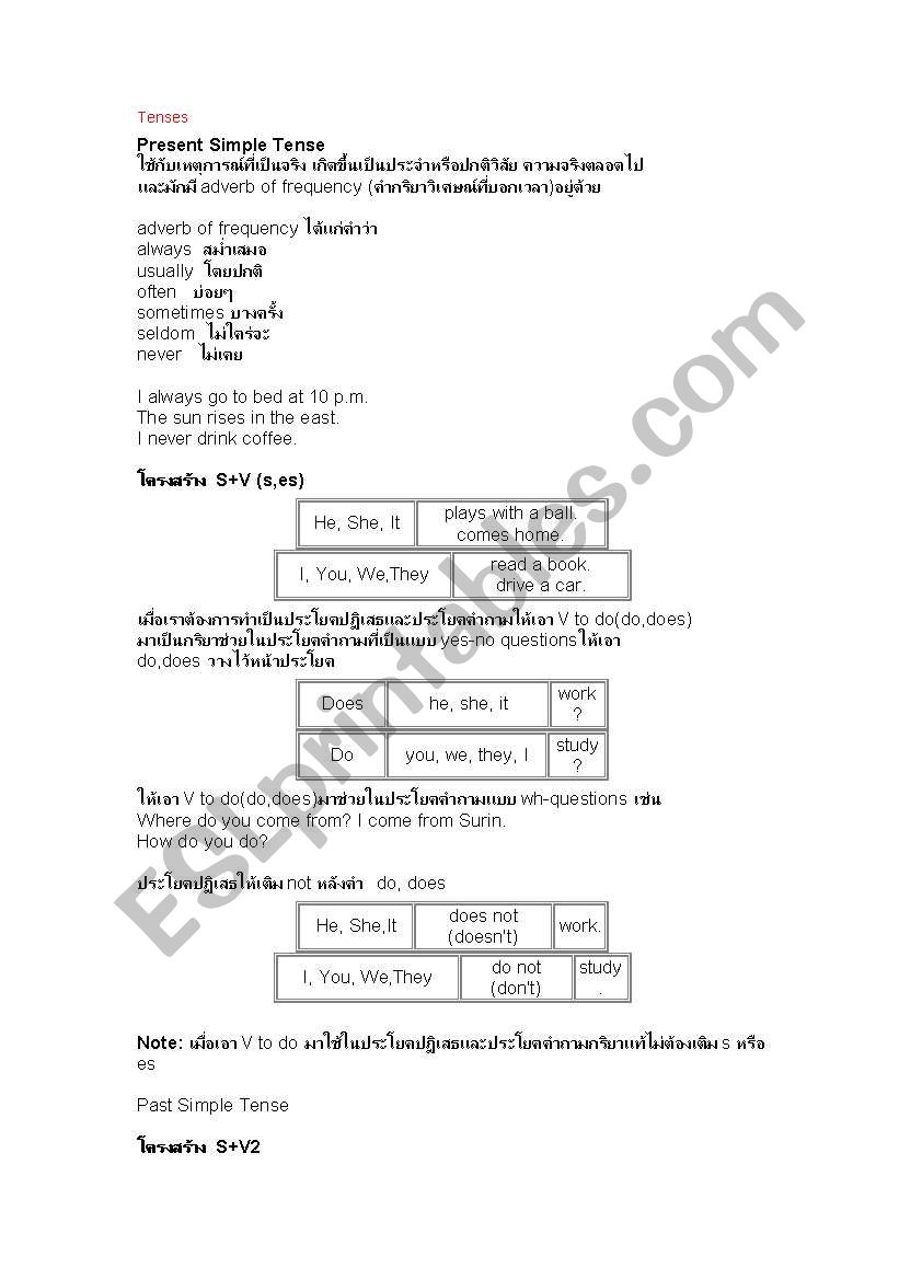 Mix tense worksheet