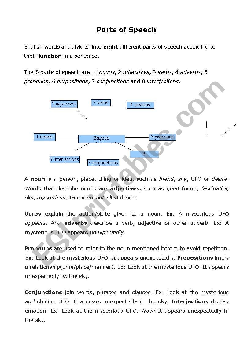 parts of speech worksheet