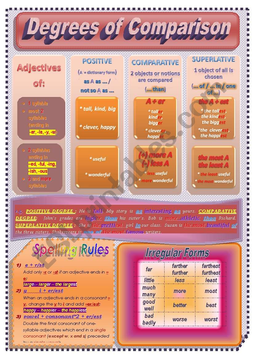 Degrees of Comparison worksheet