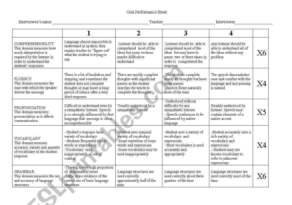 Oral Performance Rubric worksheet