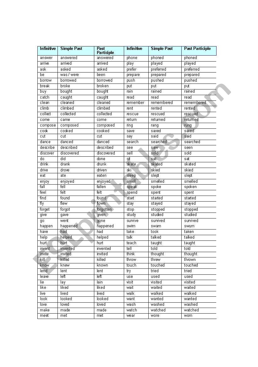 english-worksheets-irregular-verb-forms