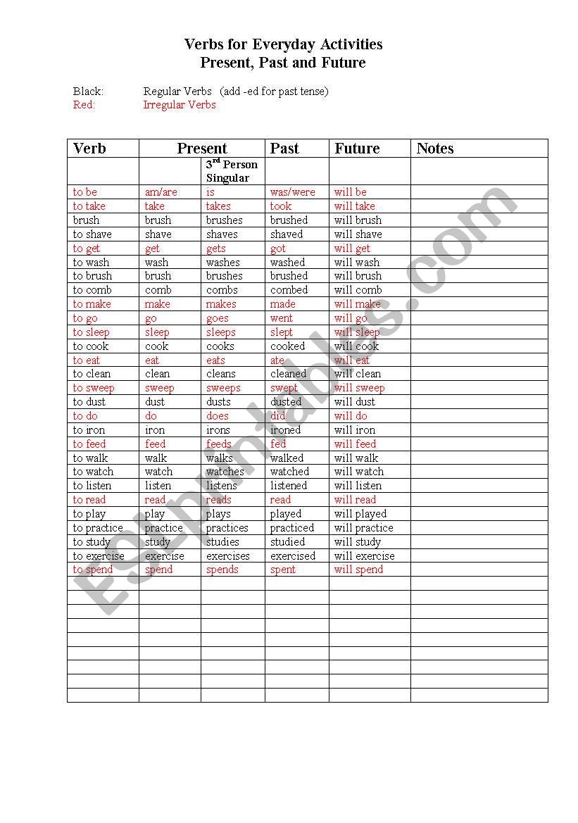 List of Verbs for Everyday Activities