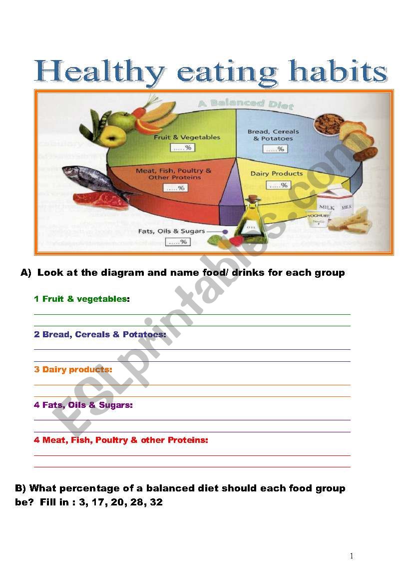 Healthy eating habits  worksheet