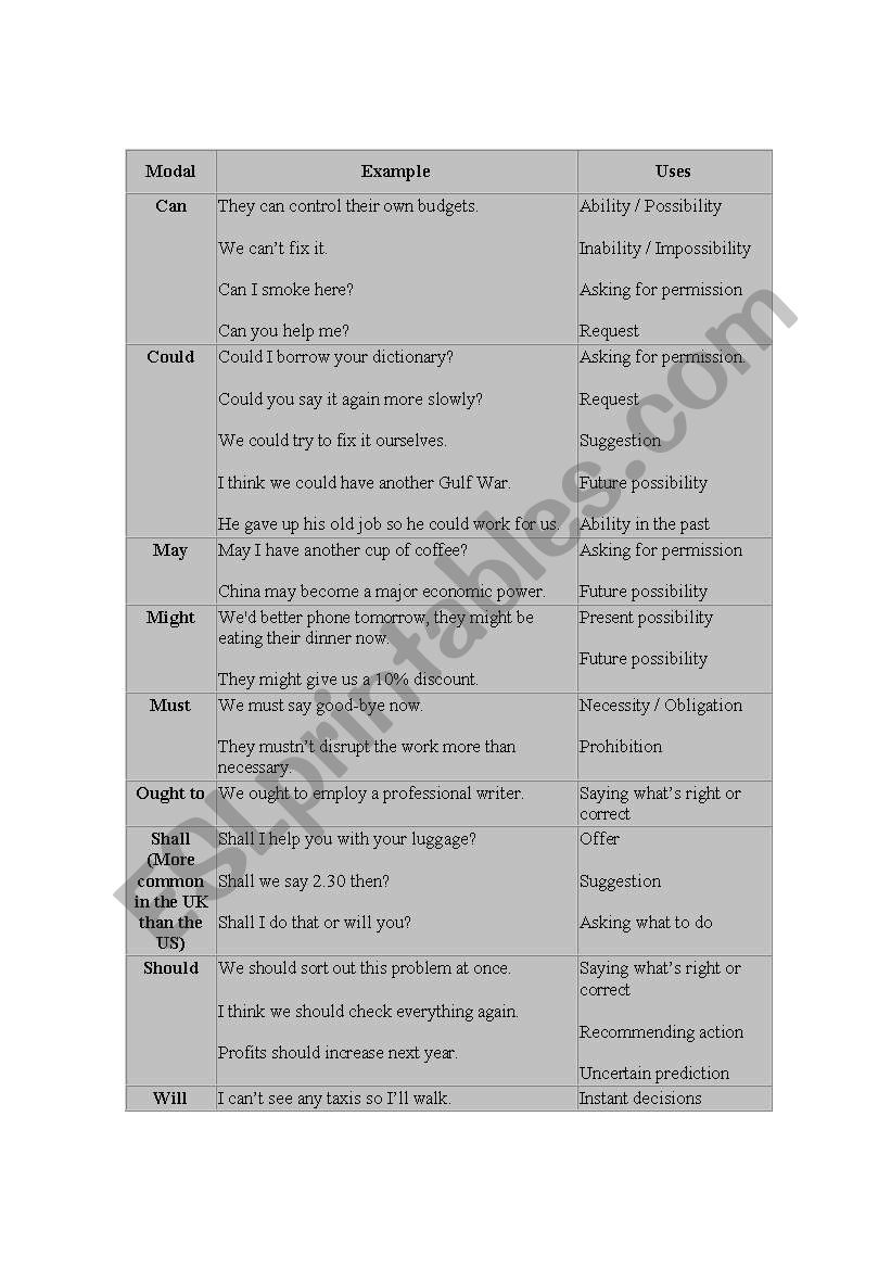 modals worksheet