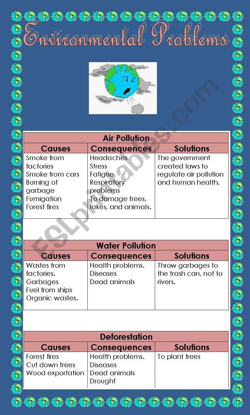 Environmental Problems 2 worksheet