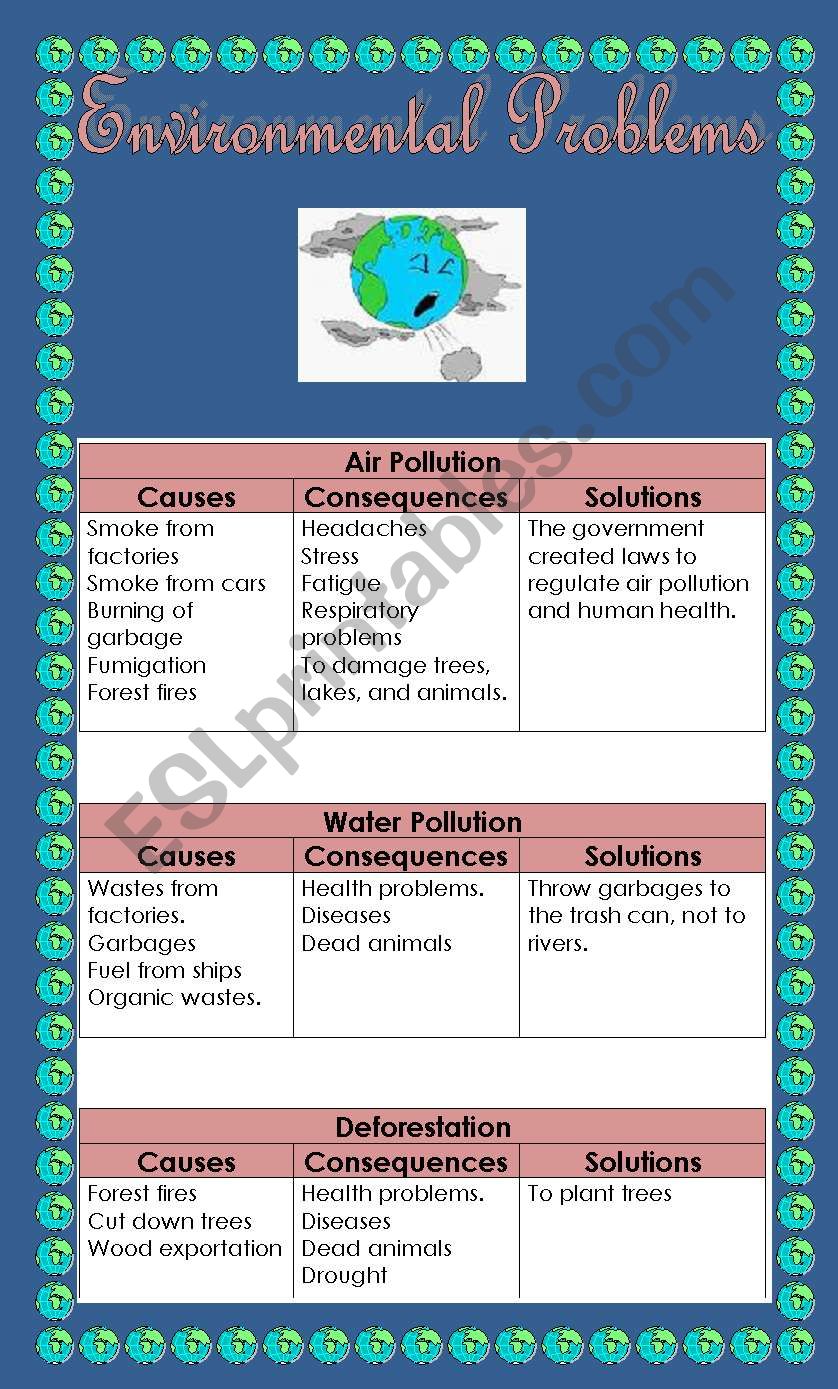 worksheet environmental problems