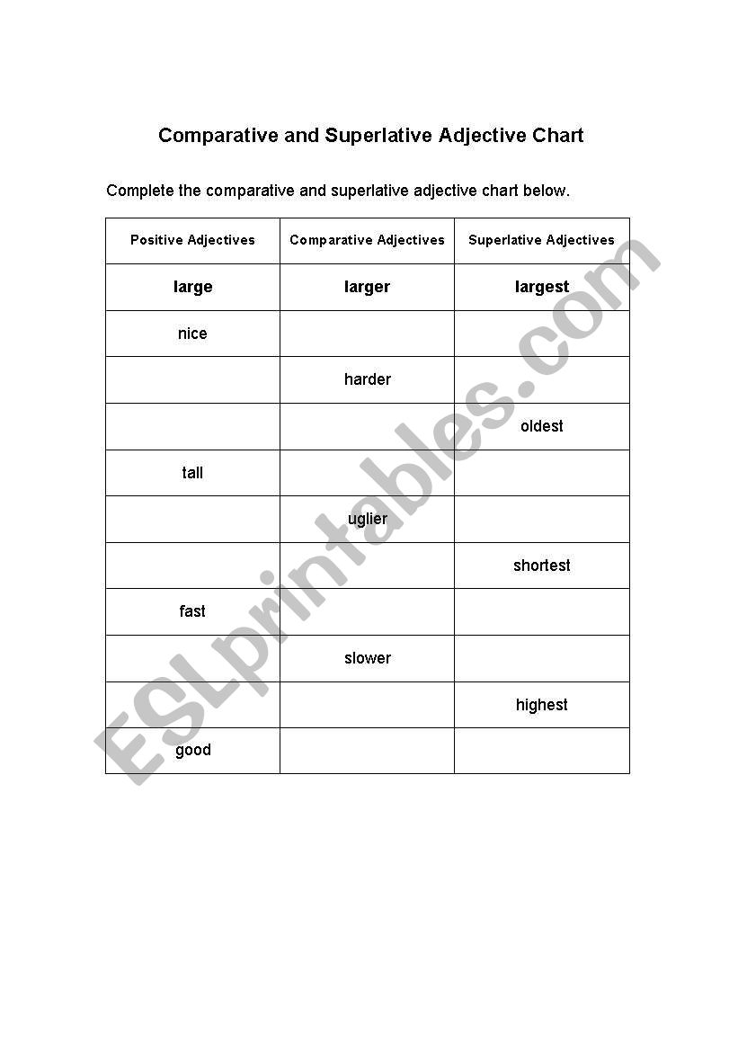 Comparative and superlative adjective chart