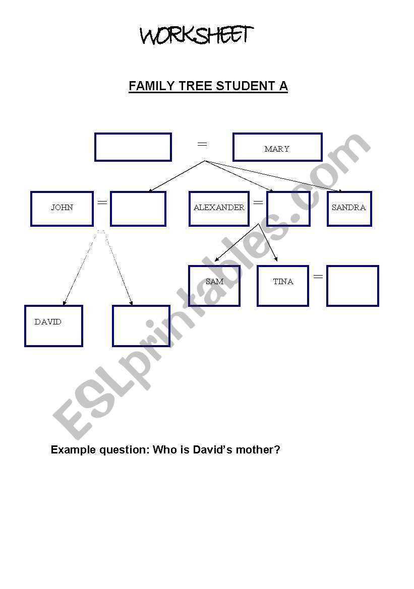 Family Tree Information-Gap Activity