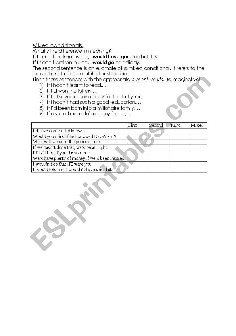 conditionals worksheet