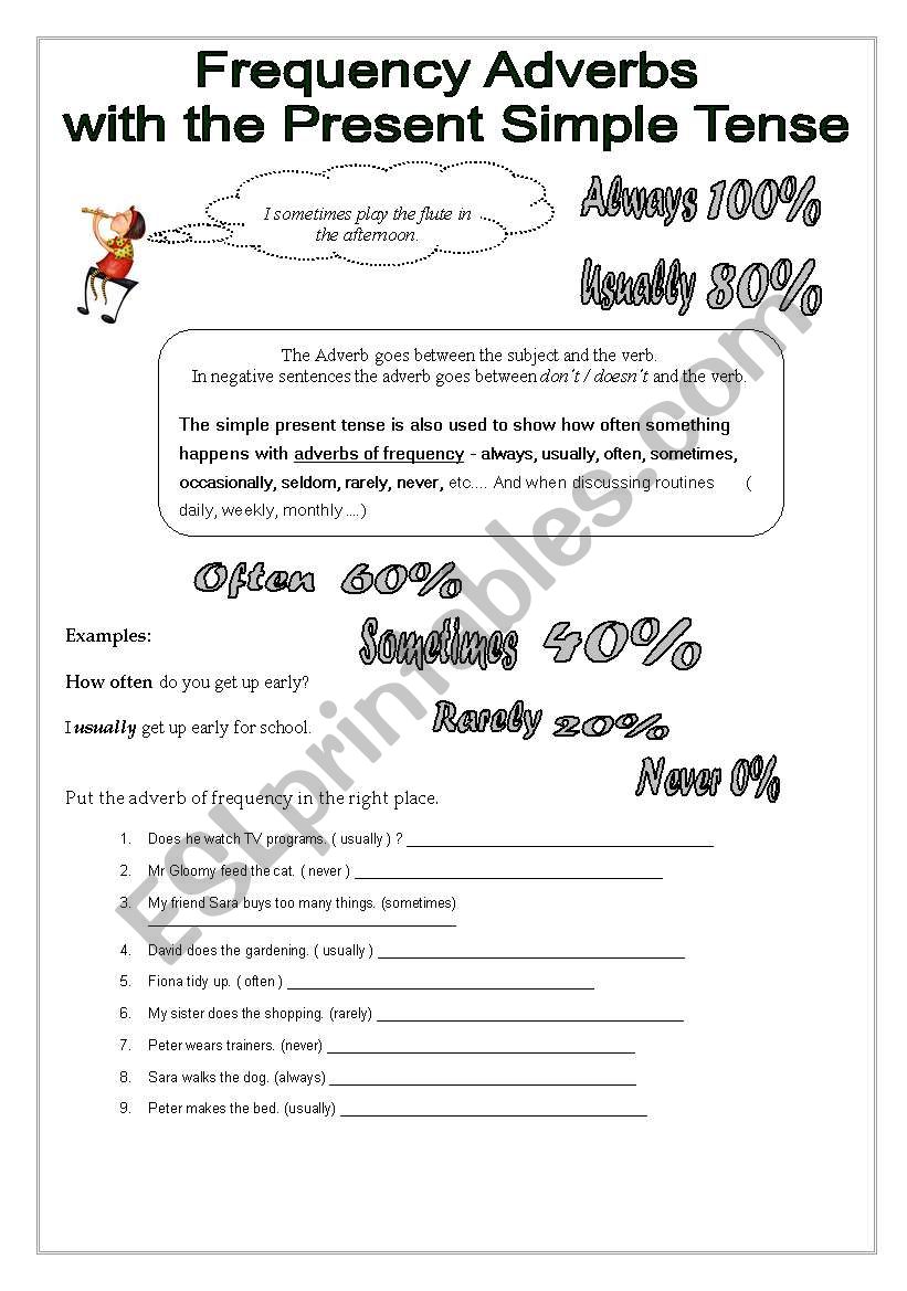 Frequency Adverbs with the Simple Present Tense