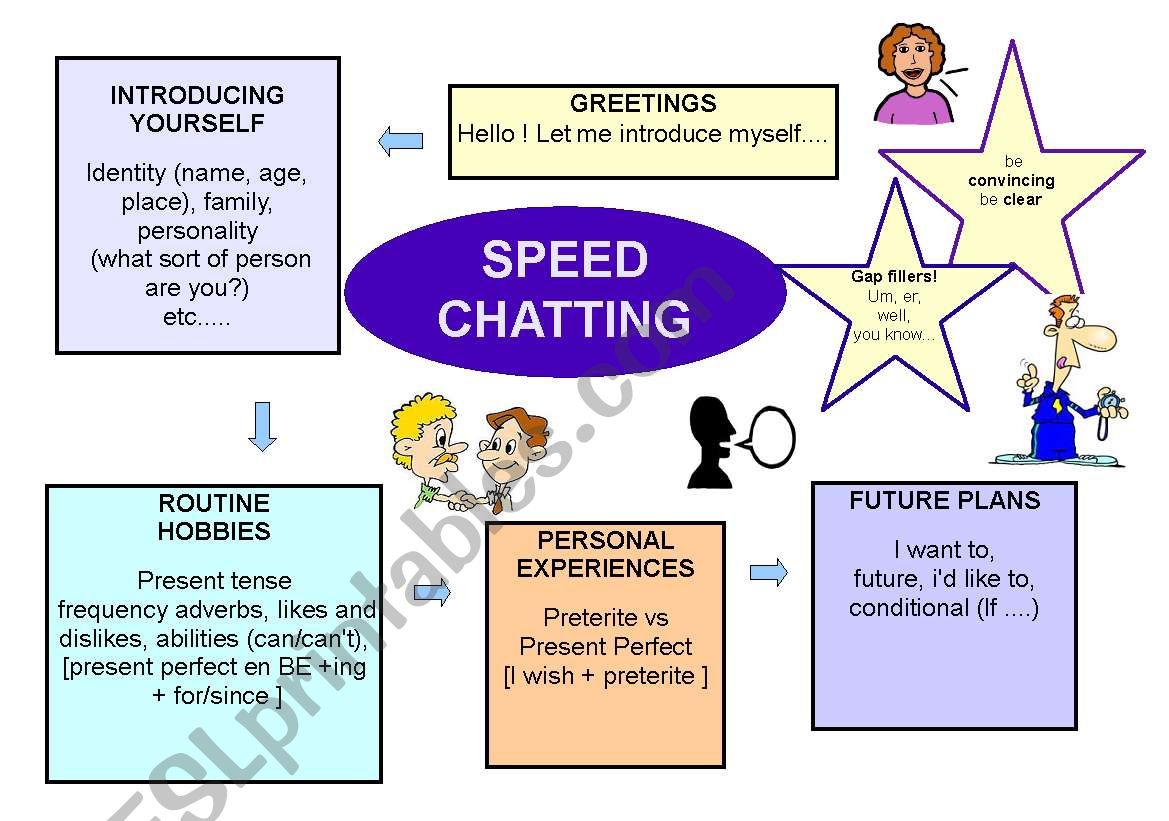 SPEED CHATTING by Zeline (2 pages)