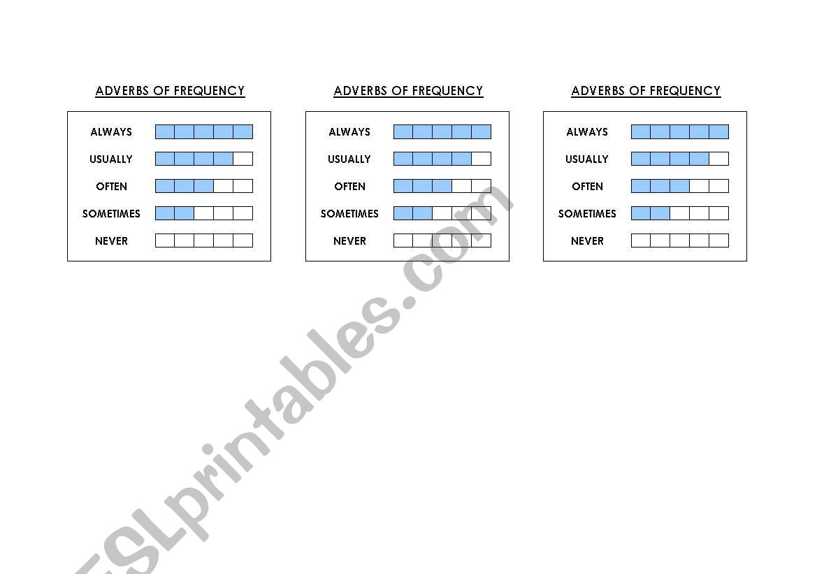 Adverbs of frequency chart worksheet