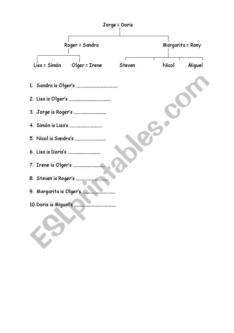 Family relationships worksheet