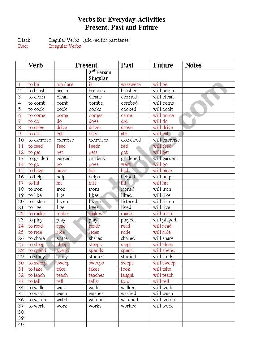 Updated List of Verbs for Everyday Activities