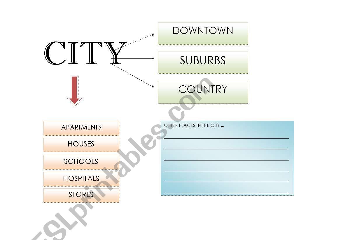 CITY AND MEANS OF TRANSPORTATION