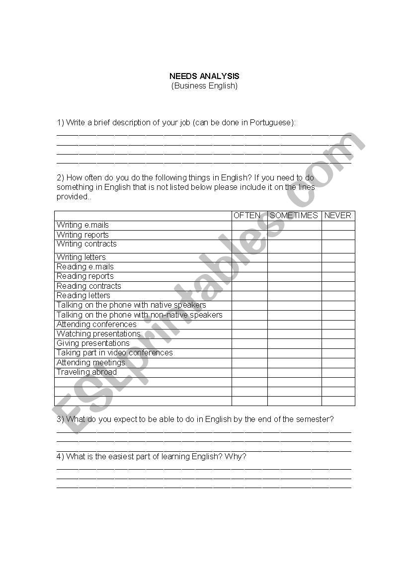 Business English Needs Analysis