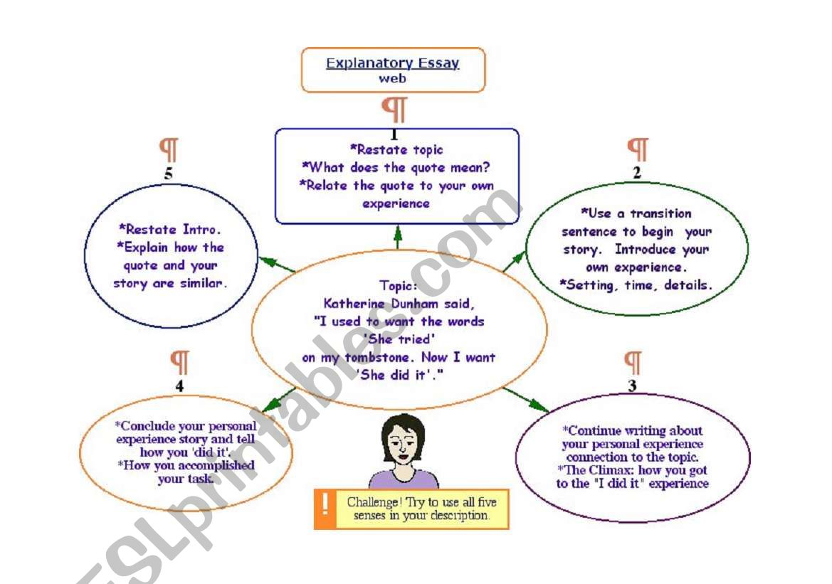 Explanatory Essay Map worksheet