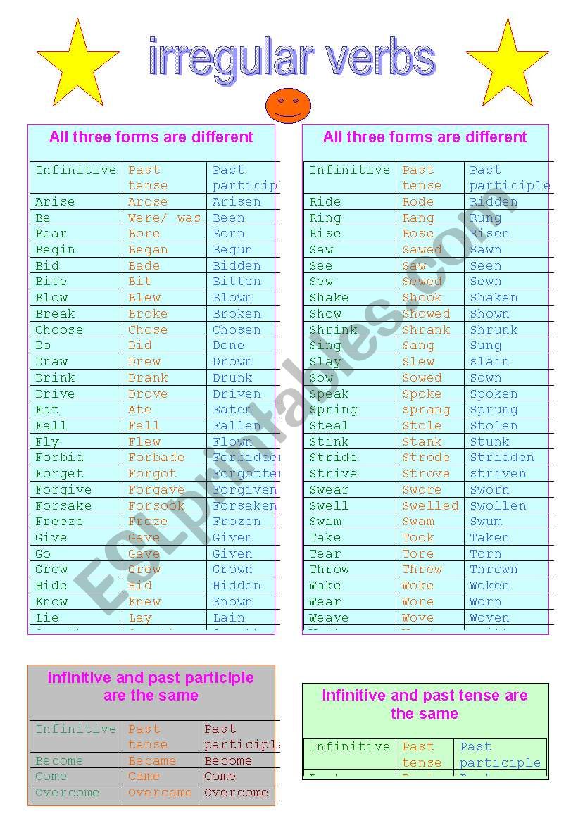 Irregular verbs worksheet