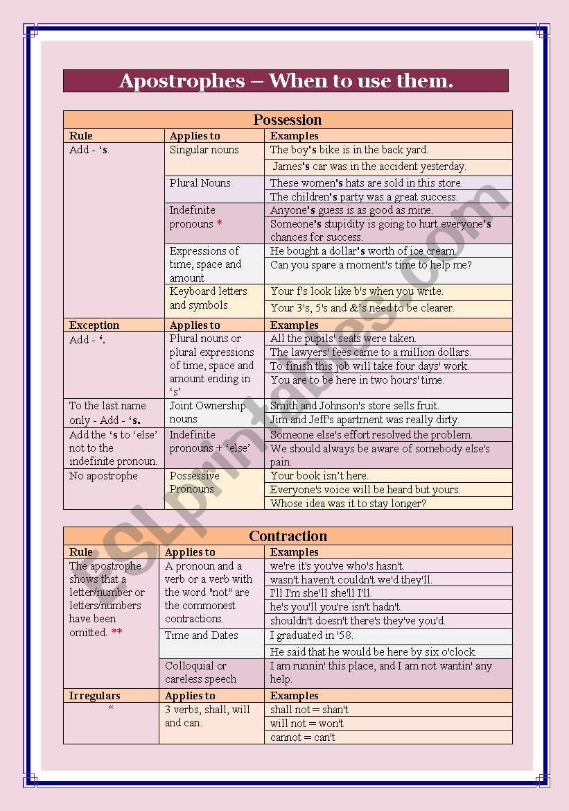 Apostrophes - complete guide on when to use them!