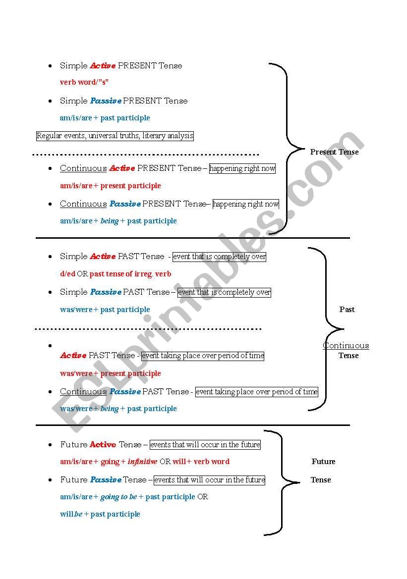 Tenses Grammar Guide worksheet