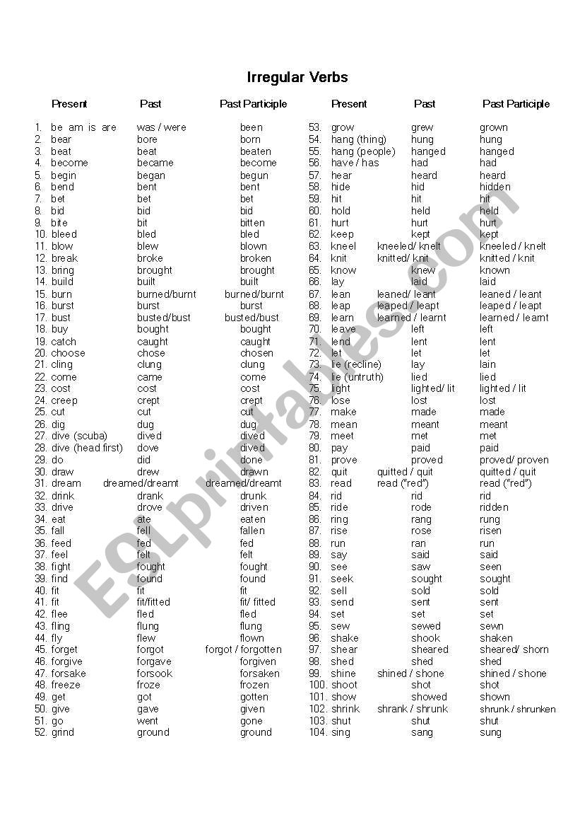 List of Irregular Verbs worksheet