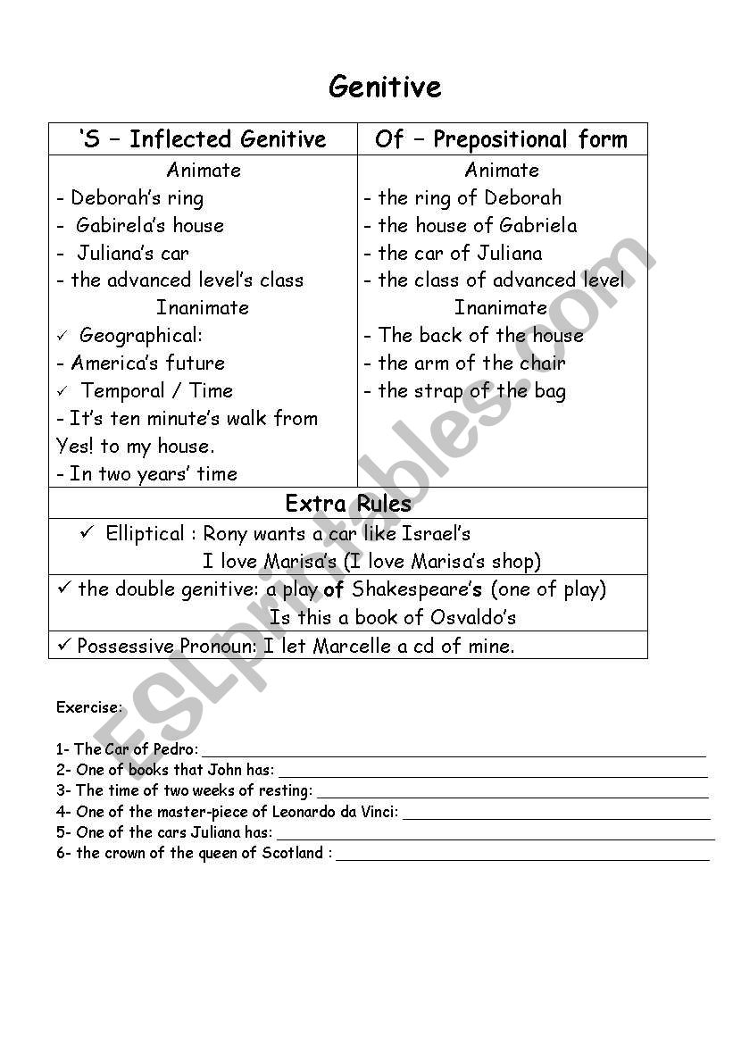 Genitive worksheet