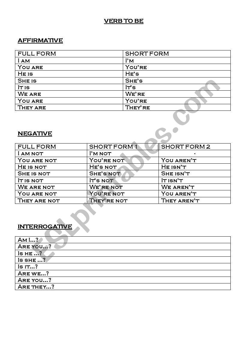 Verb to be Chart worksheet