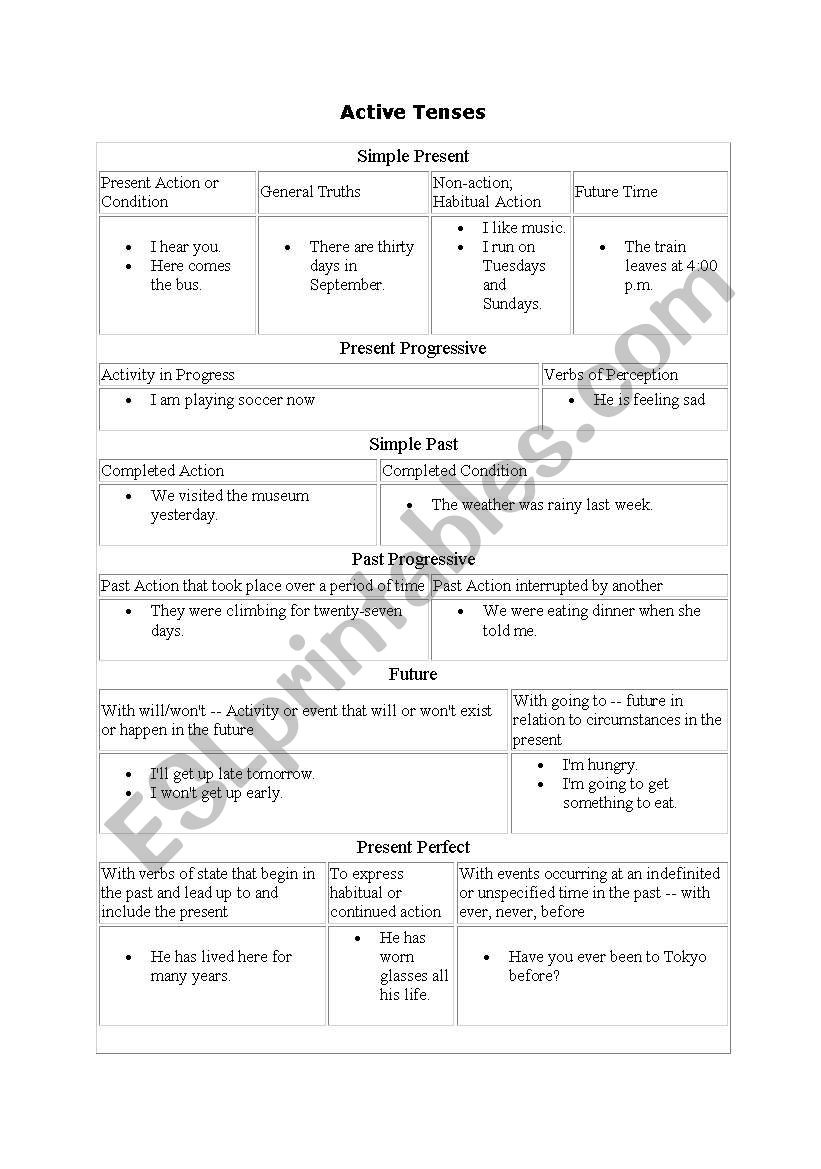 Verb tenses, active and passive