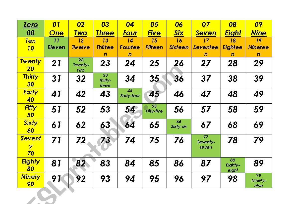 Easy and useful number chart worksheet