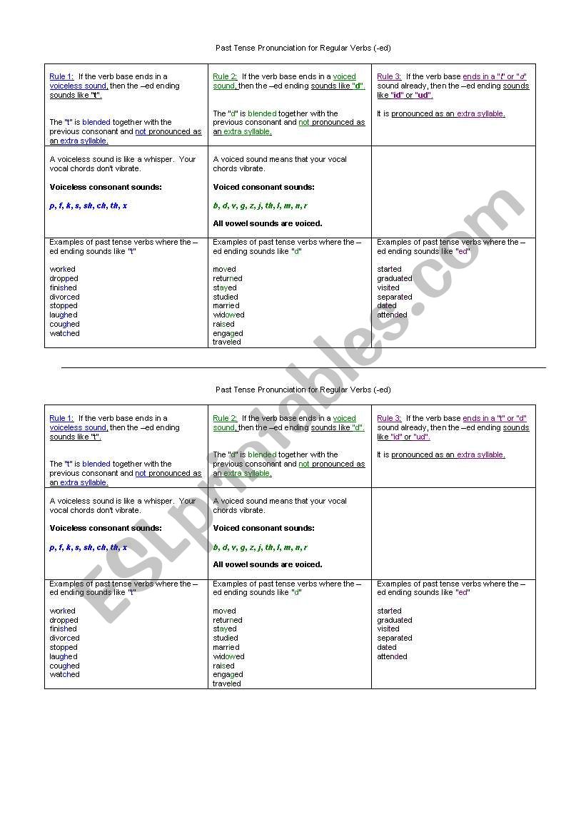 Past Tense Pronunciation for Regular Verbs