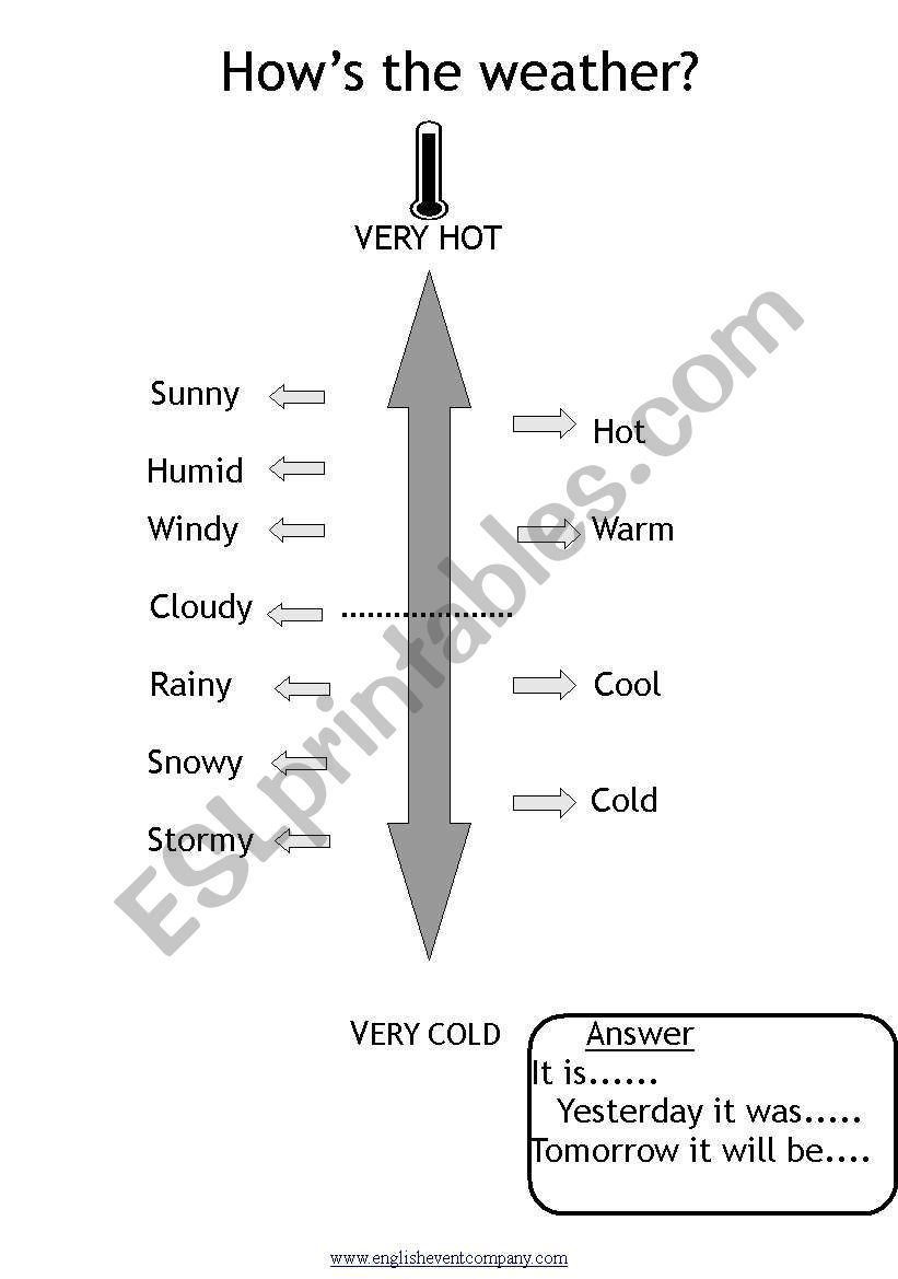 Hows the weather ? worksheet