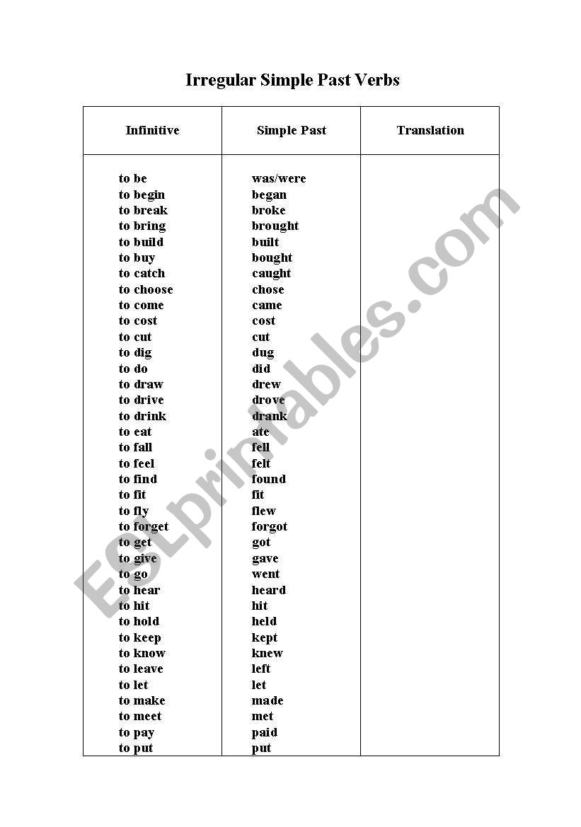 Simplified Simple Past Irregular Verb List