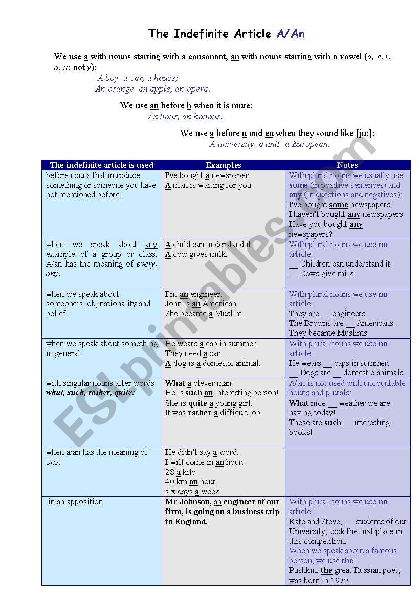 The Indefinite Article worksheet