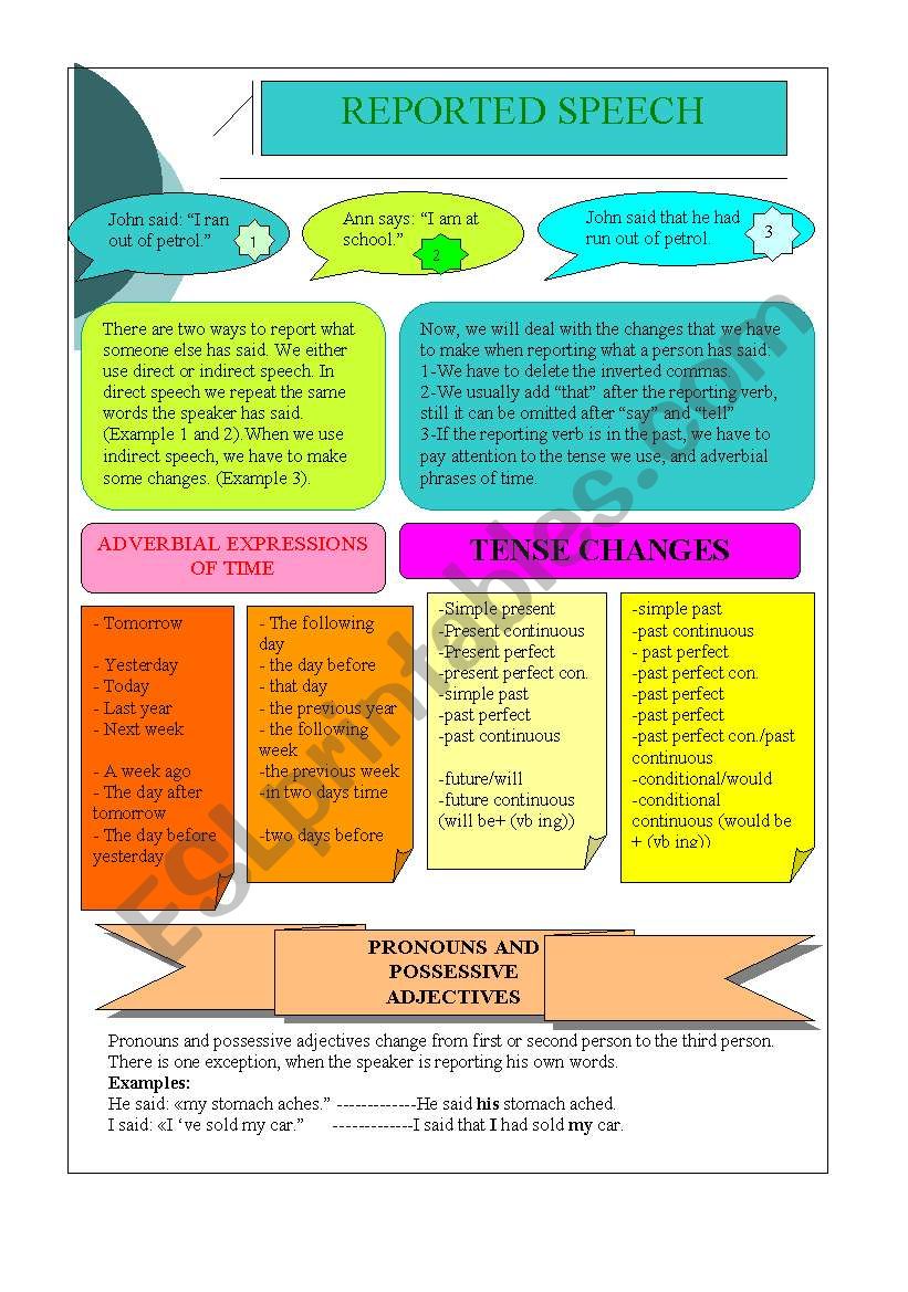 reported speech worksheet