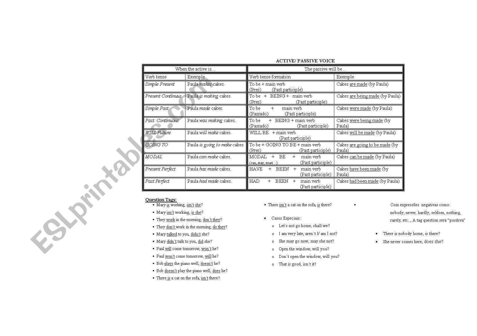 Active Passive Voice Verbs chart